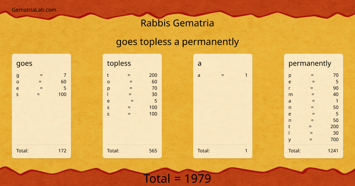 goes topless a permanently in rabbis Gematria
